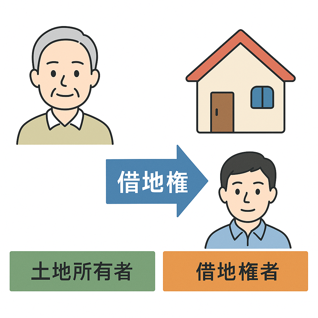 借地権付き不動産の処分、後見人としてどう判断する？